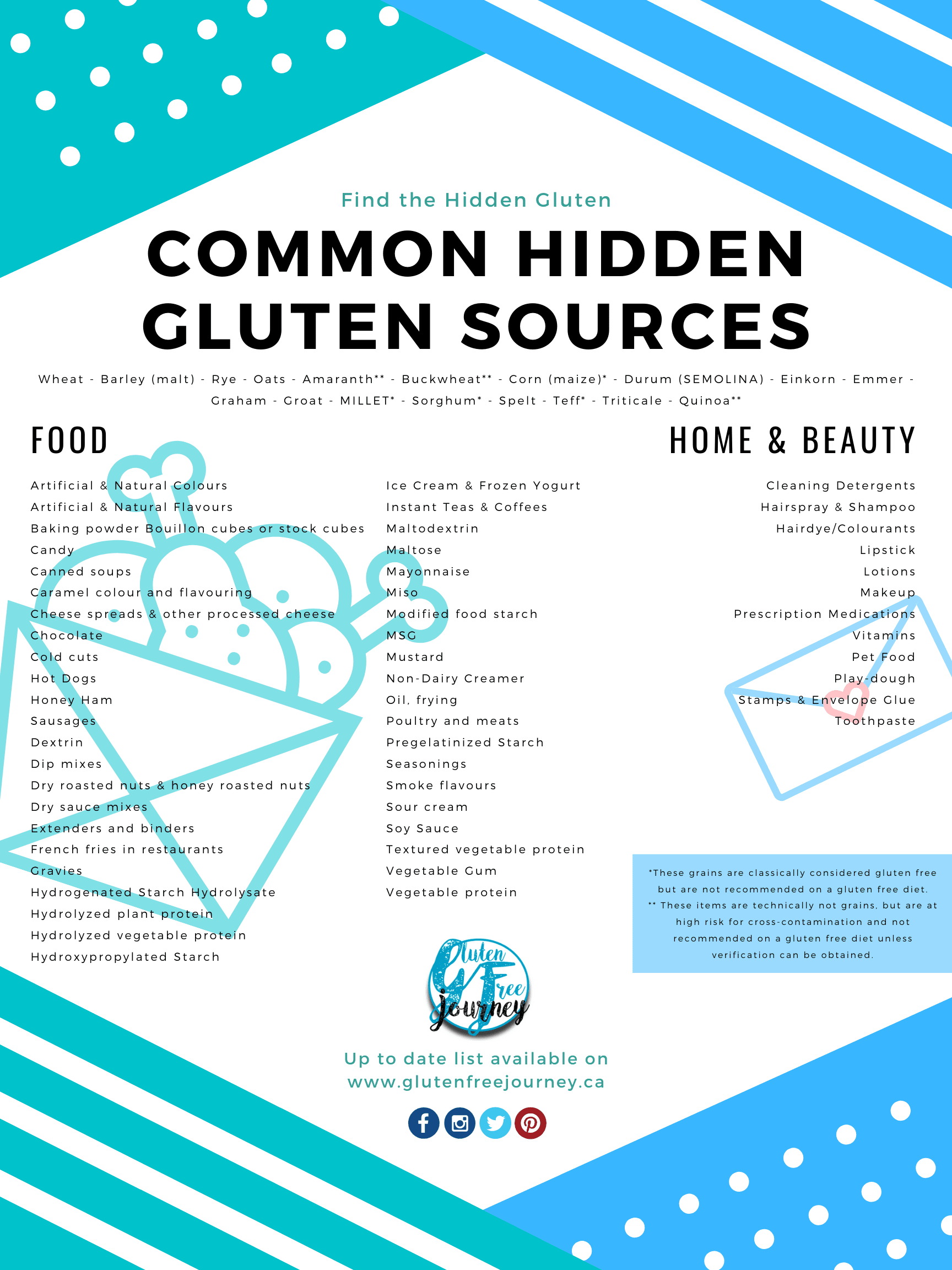 Common Hidden Gluten Sources {Infographic}