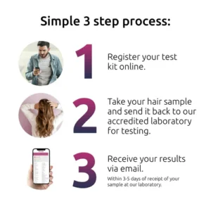 Sensitivity Test Process