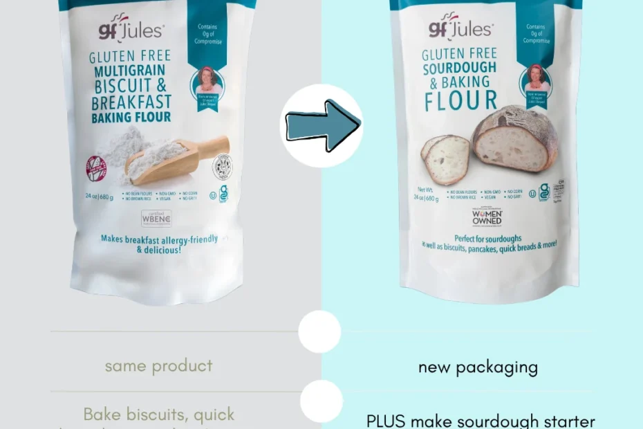 Gluten Free Multigrain Flour is now Sourdough Baking Flour
