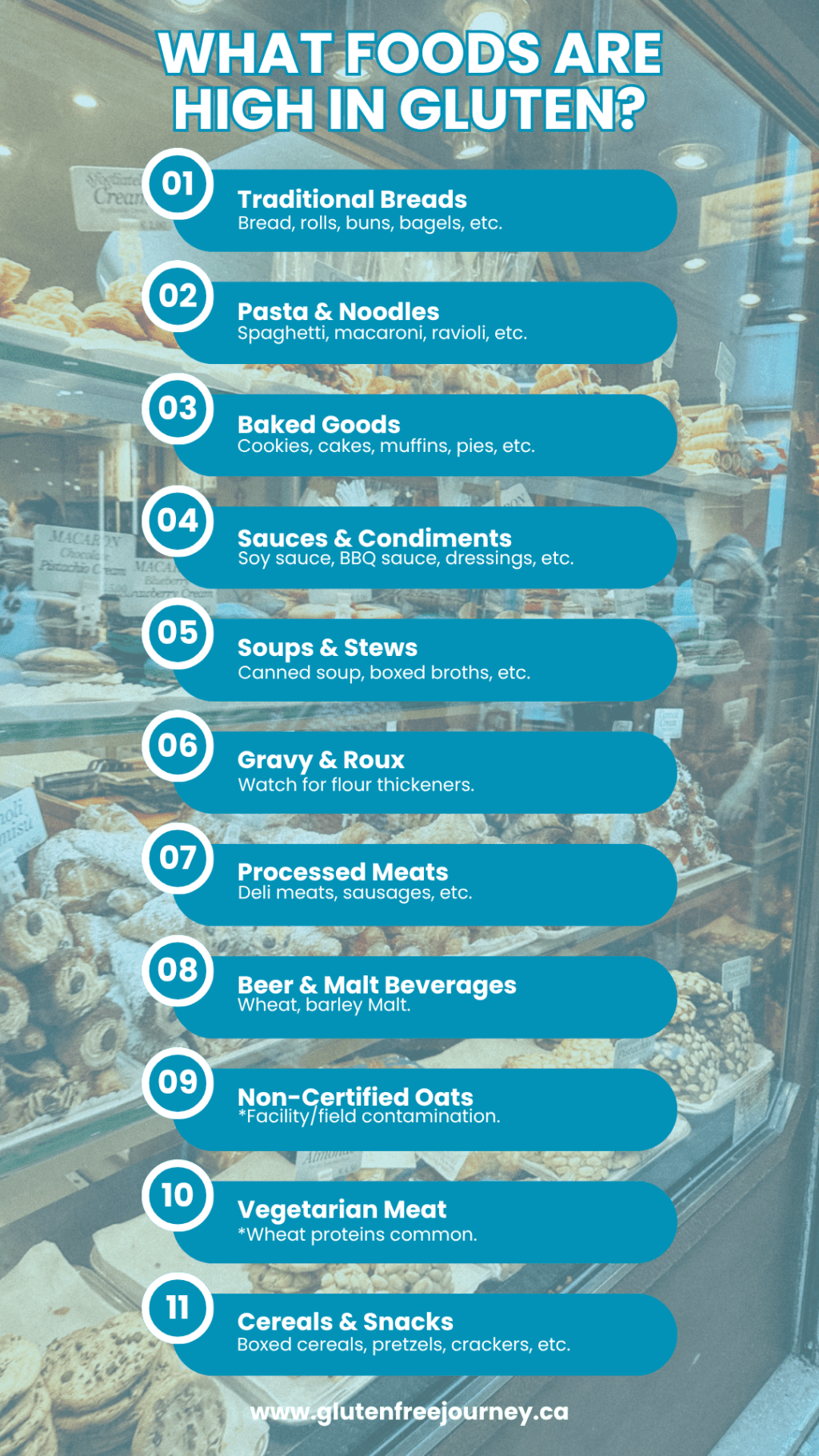 High-Gluten Foods to Avoid